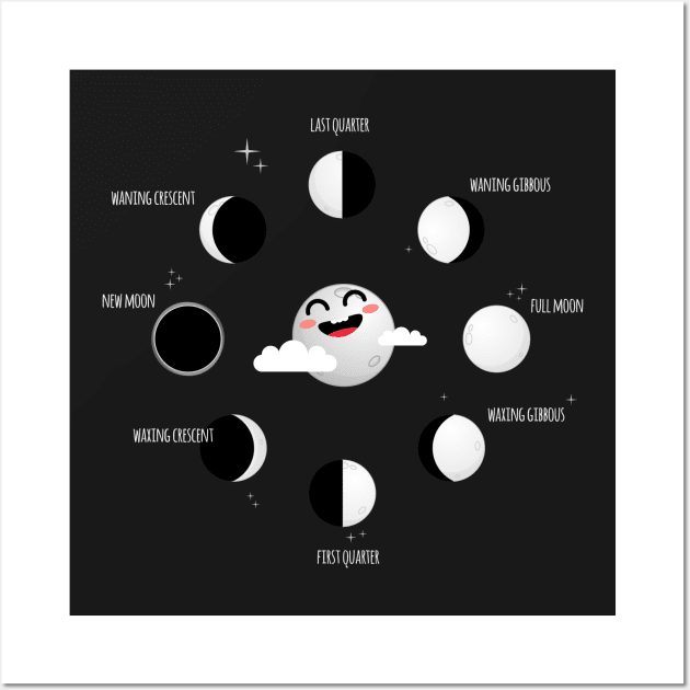 Moon Phases: Astronomy Science Lunar Calendar Wall Art by loltshirts